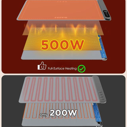 ThermaServe Mat