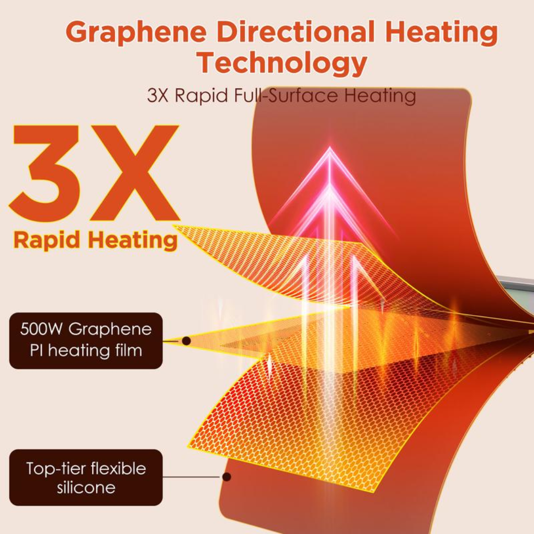 ThermaServe Mat